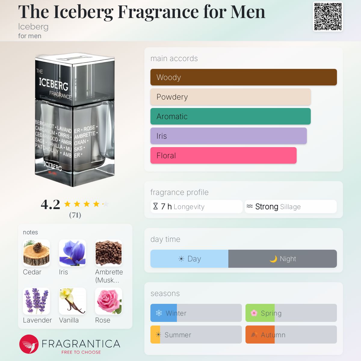 Fragrantica image 5