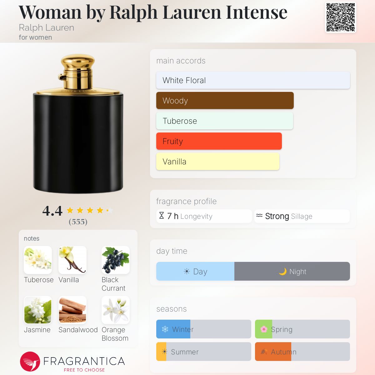 Profile card