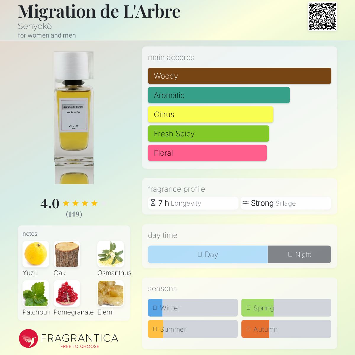 senyoko Migration du L'Arbre 香水 ミグラシオン