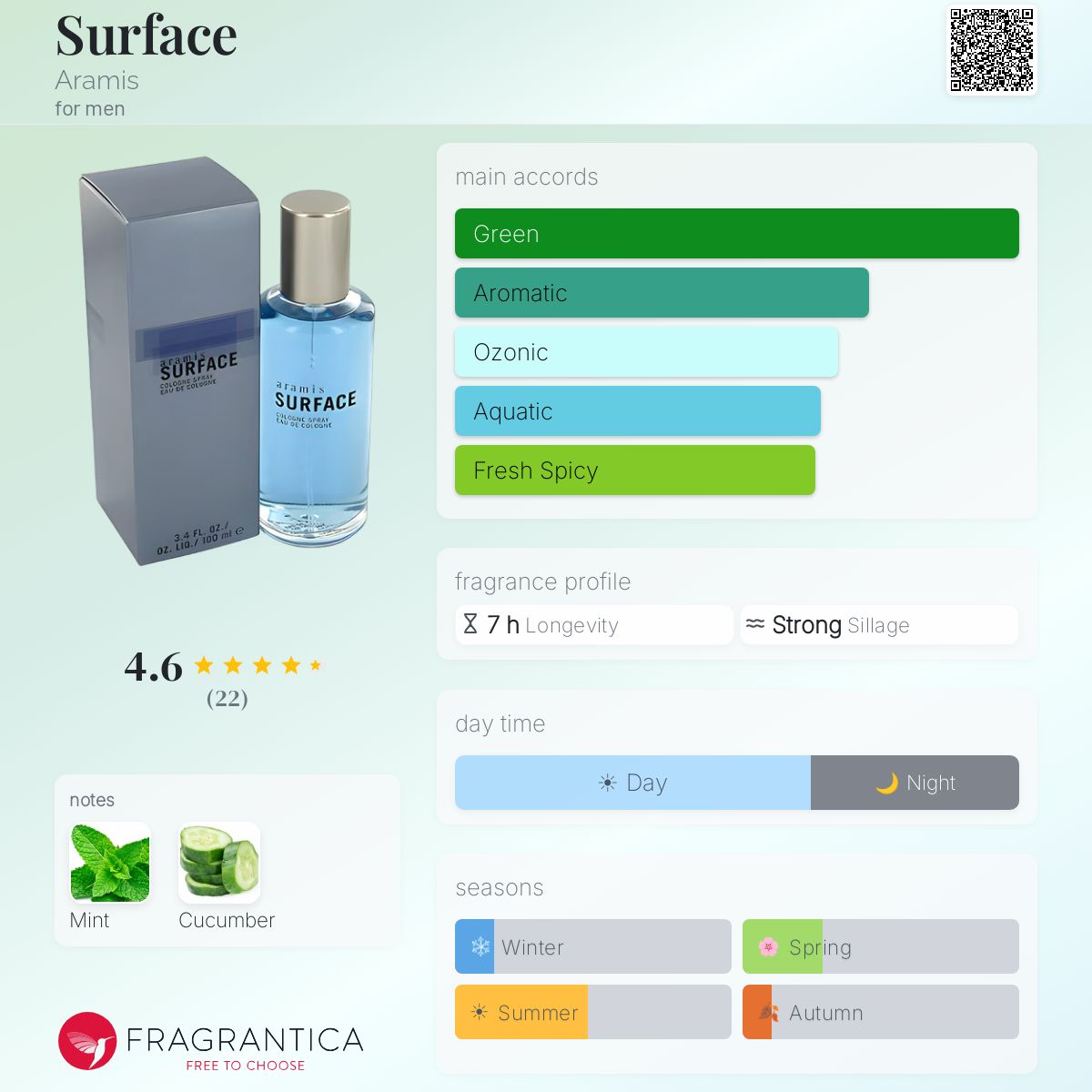 Surface Aramis cologne - a fragrance for men 2001