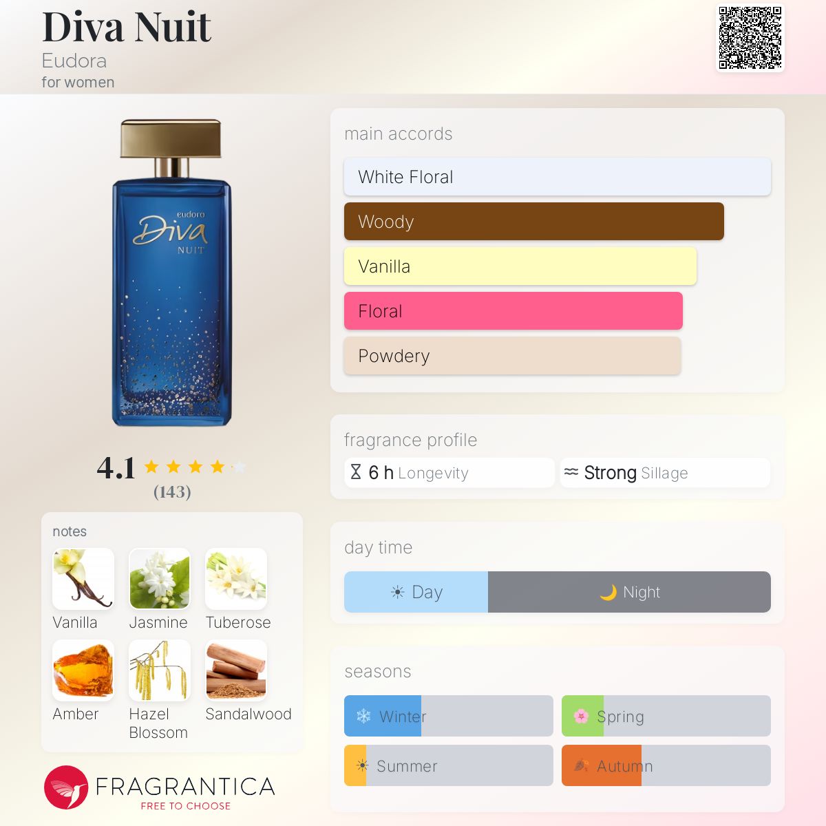 Profile card