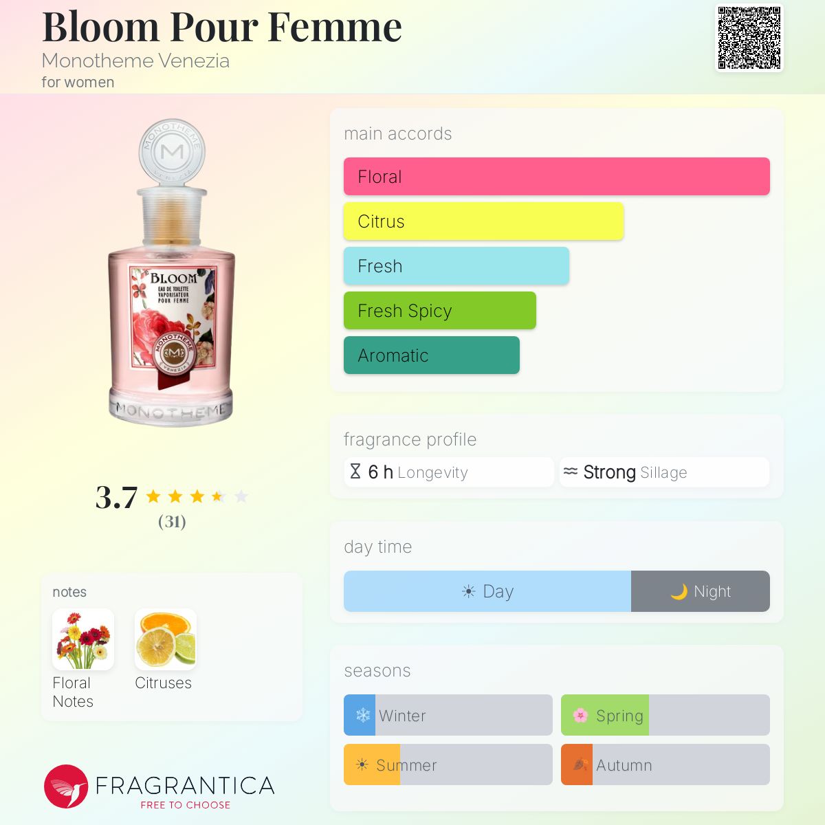 MONOTHEME Black Berry Eau De Toilette – 100 Ml Spray, Fruchtig-beeriger Duft