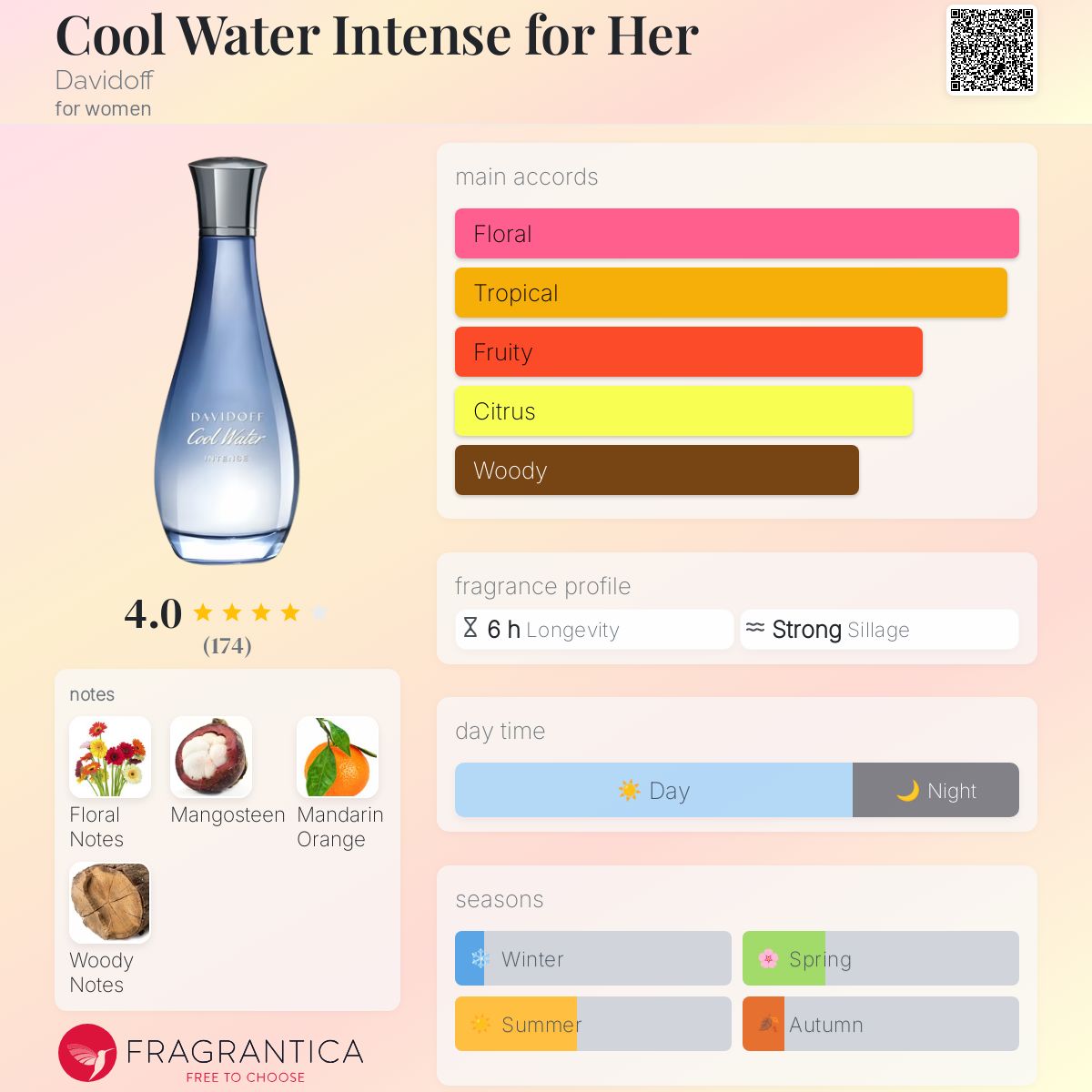 Cool Water Intense for Her Davidoff perfume a fragrance for