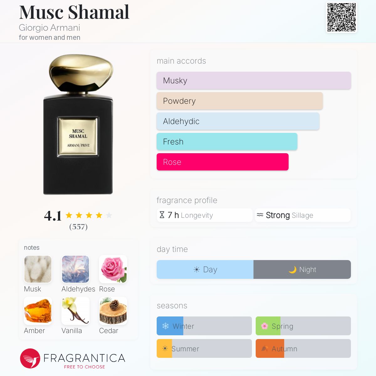 Profile card