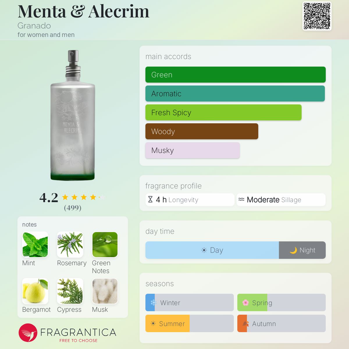 Profile card
