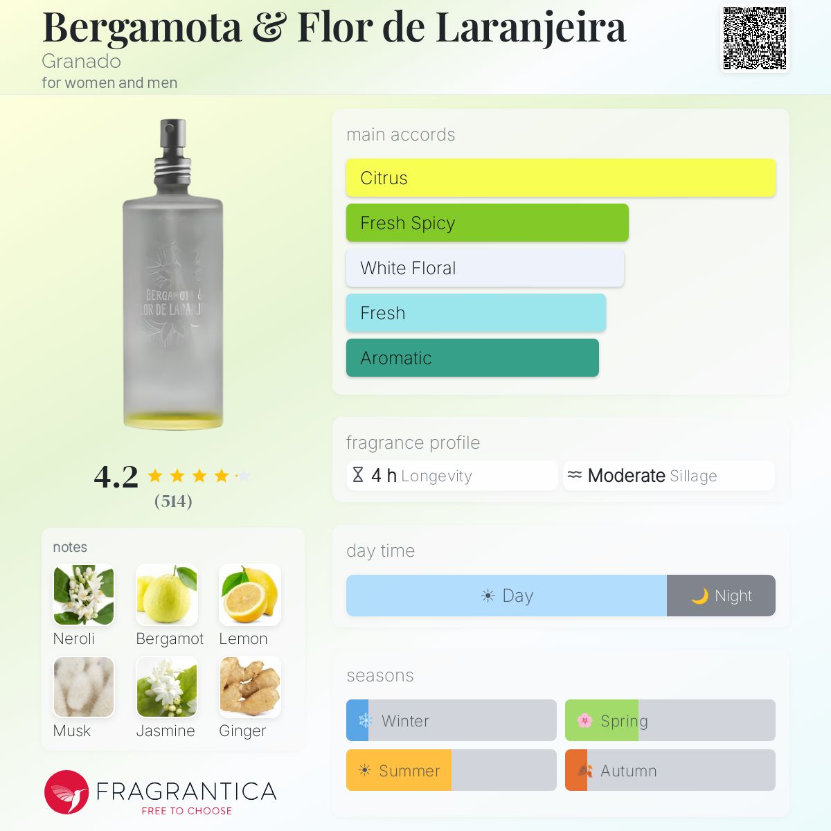 Profile card