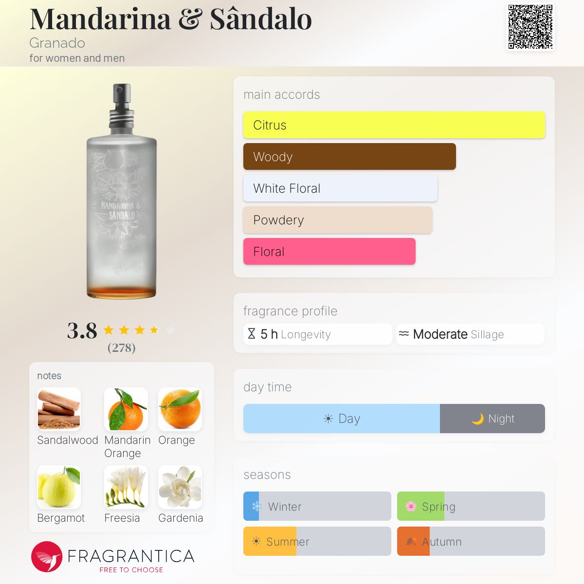 Profile card
