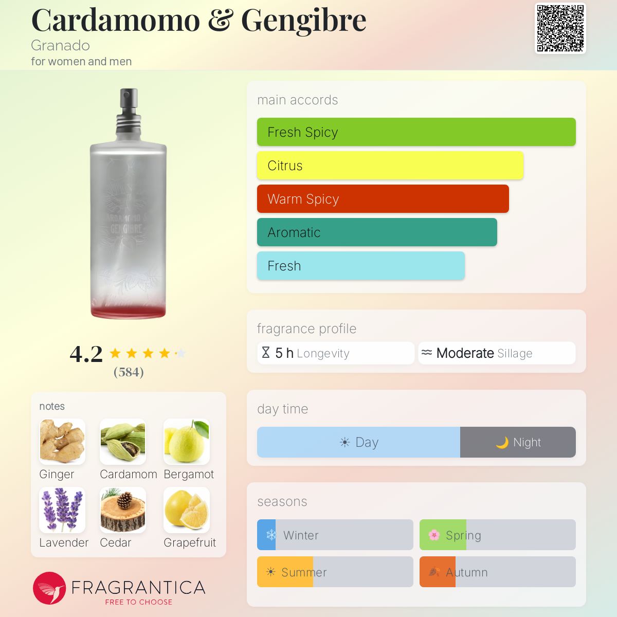 Profile card