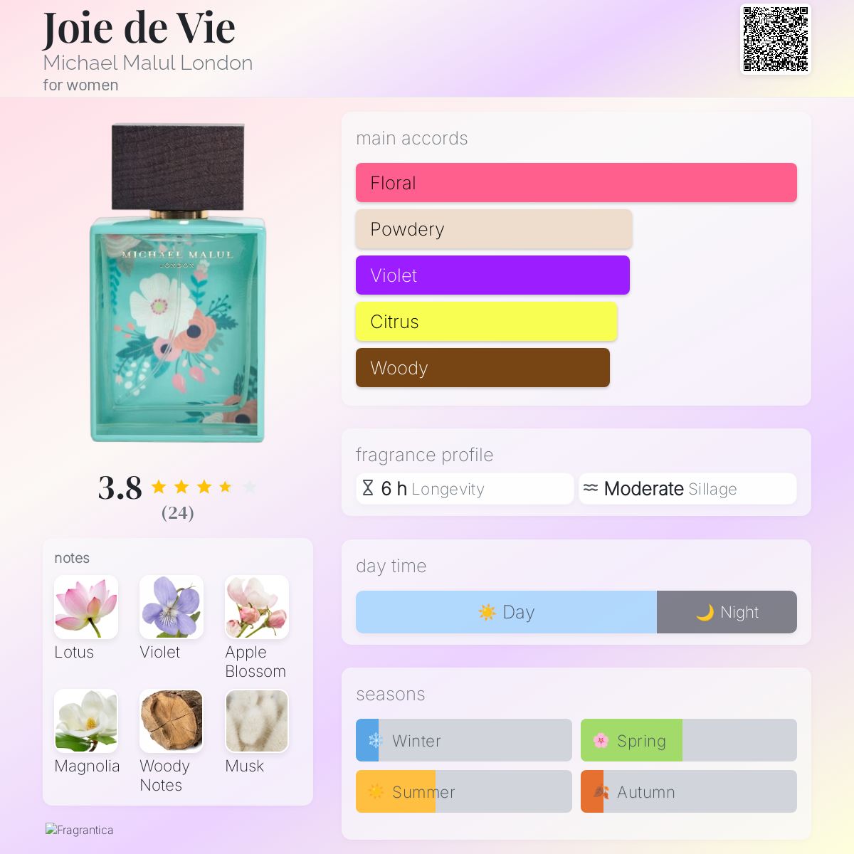 Joie de Vie Michael Malul London perfume - a fragrance for women 2019