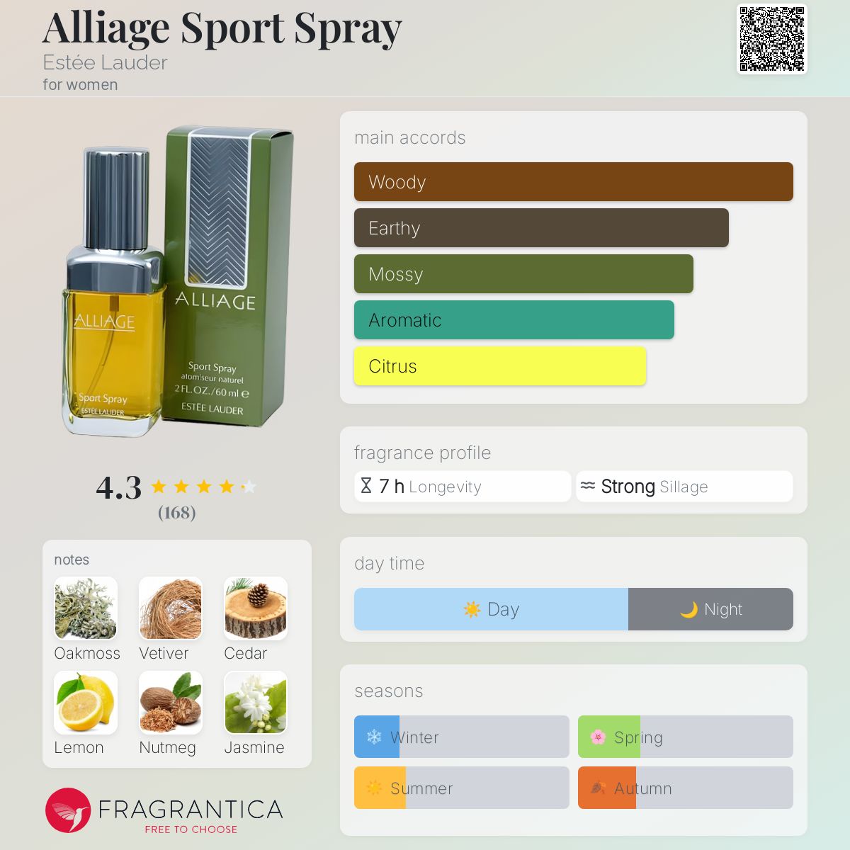 エスティローダー　アリアージュ　ALIAGE 50ミリ　ヴィンテージ エスティローダー アリアージュ ALIAGE 50ミリ ヴィンテージ