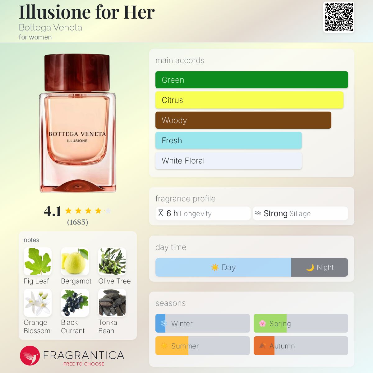 Illusione for Her Bottega Veneta perfume - a fragrance for