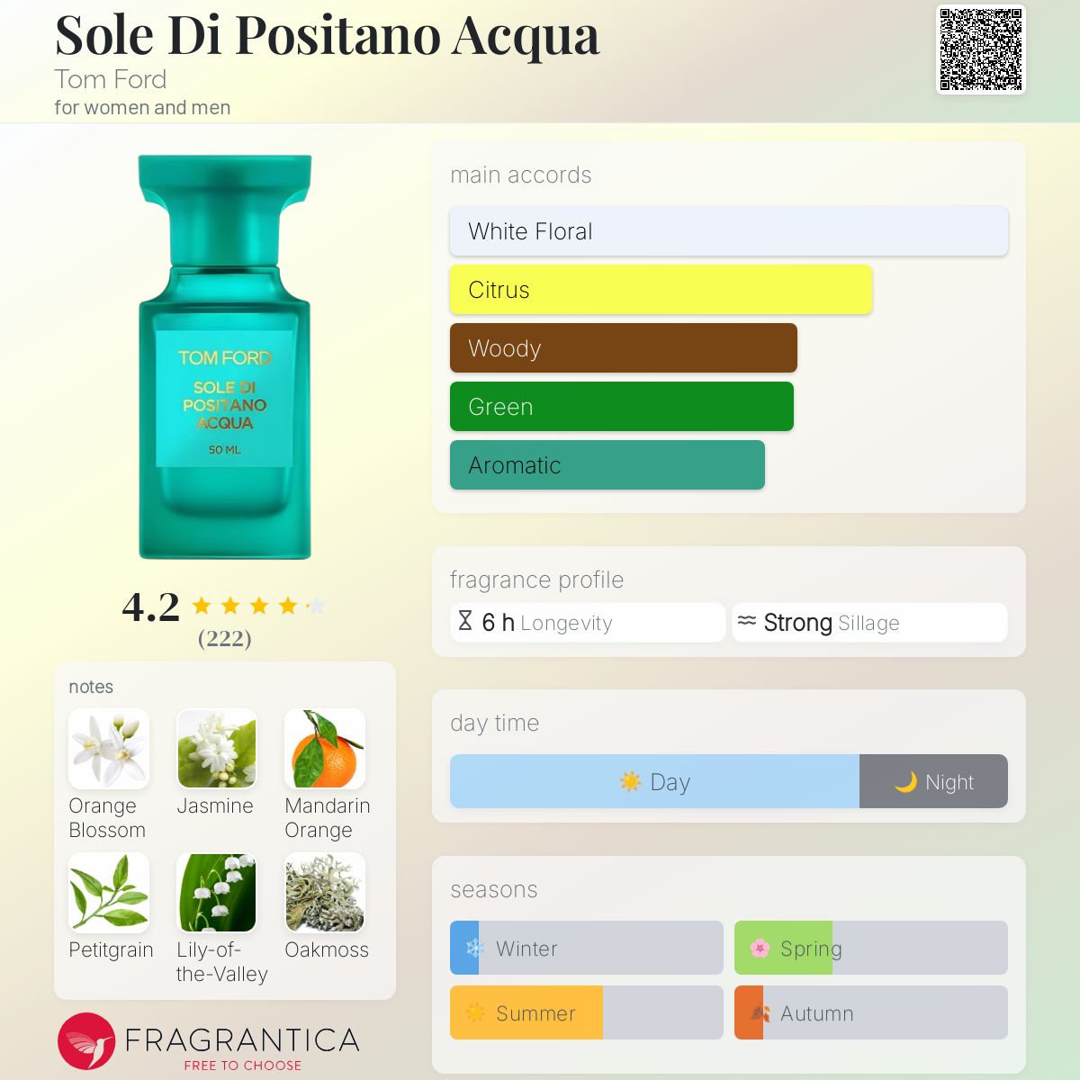 トムフォード 香水　SOLE DI POSITANO Celes (セレス) | Tom Ford - Sole di Positano (トムフォード