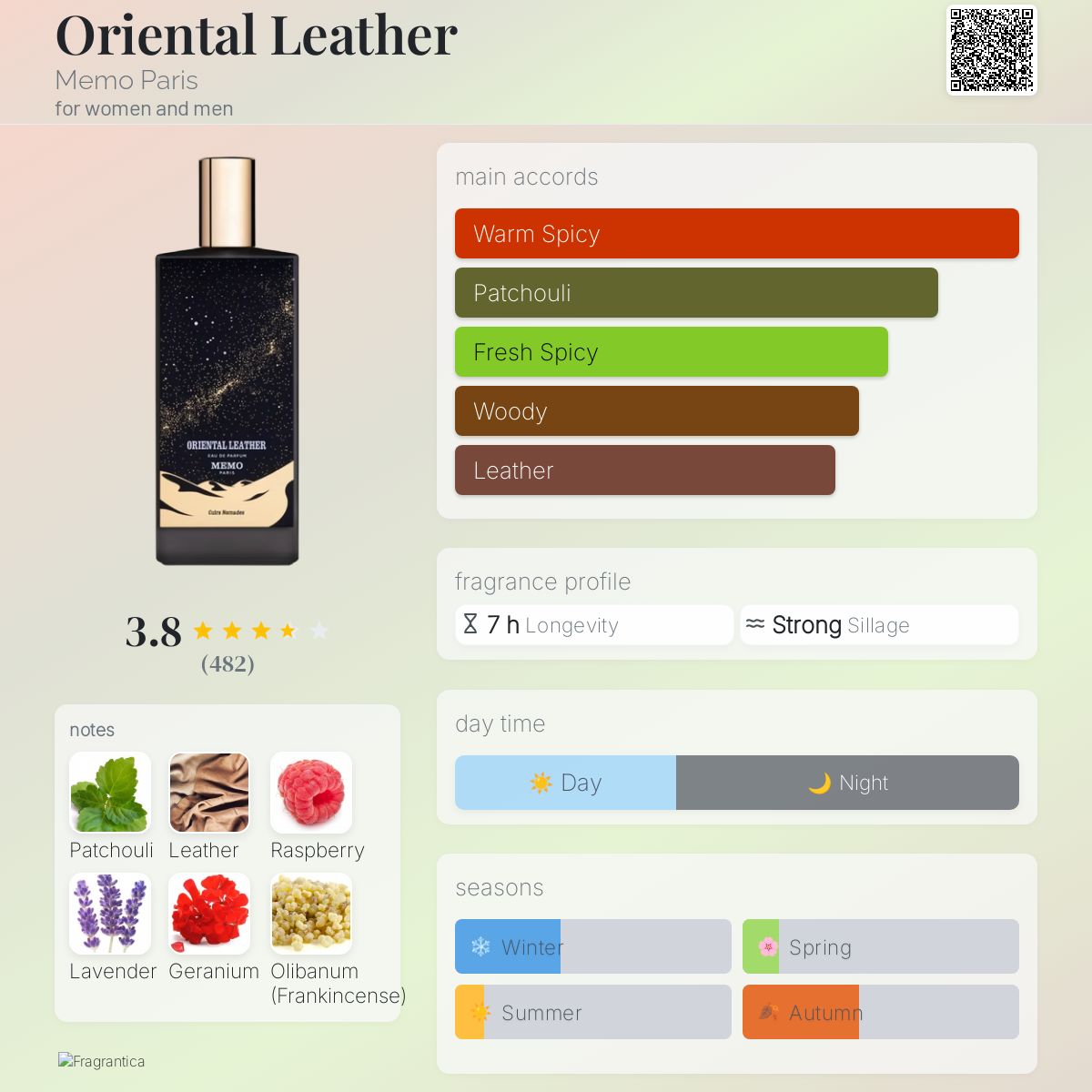 Oriental Leather Memo Paris perfume - a fragrance for women and