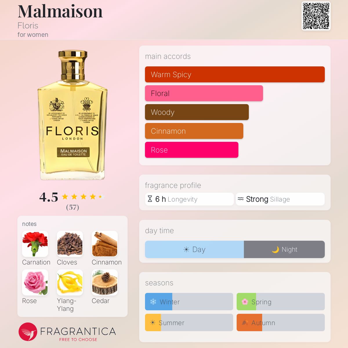 Fragrantica image 5
