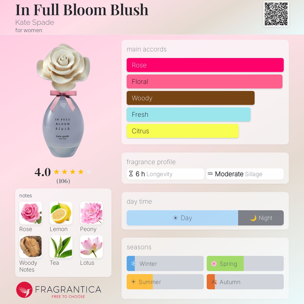 Profile card