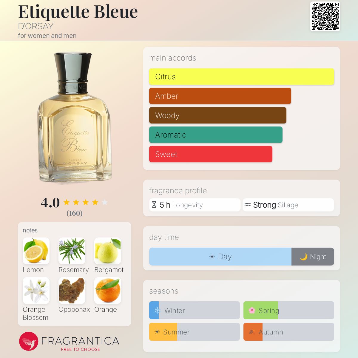 Profile card