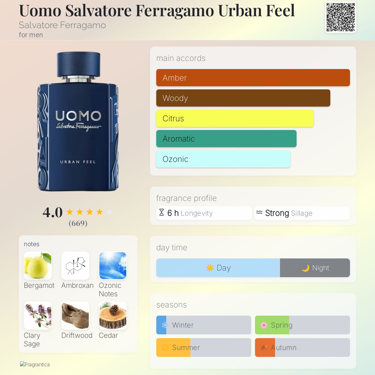 Uomo Salvatore Ferragamo Urban Feel Salvatore Ferragamo cologne