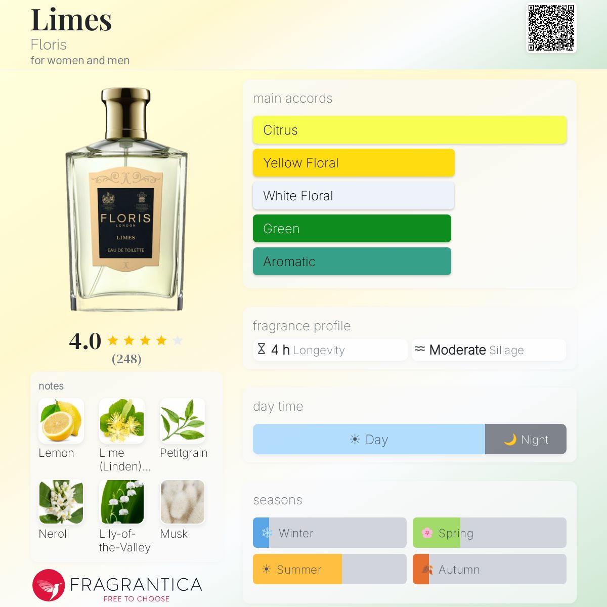 Profile card