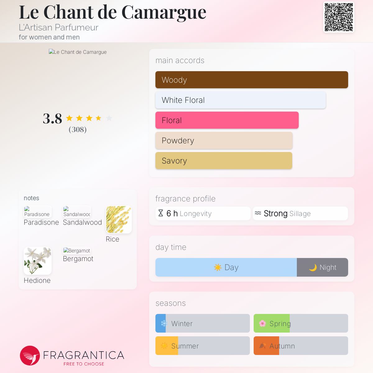 Le Chant de Camargue L'Artisan Parfumeur perfume - a