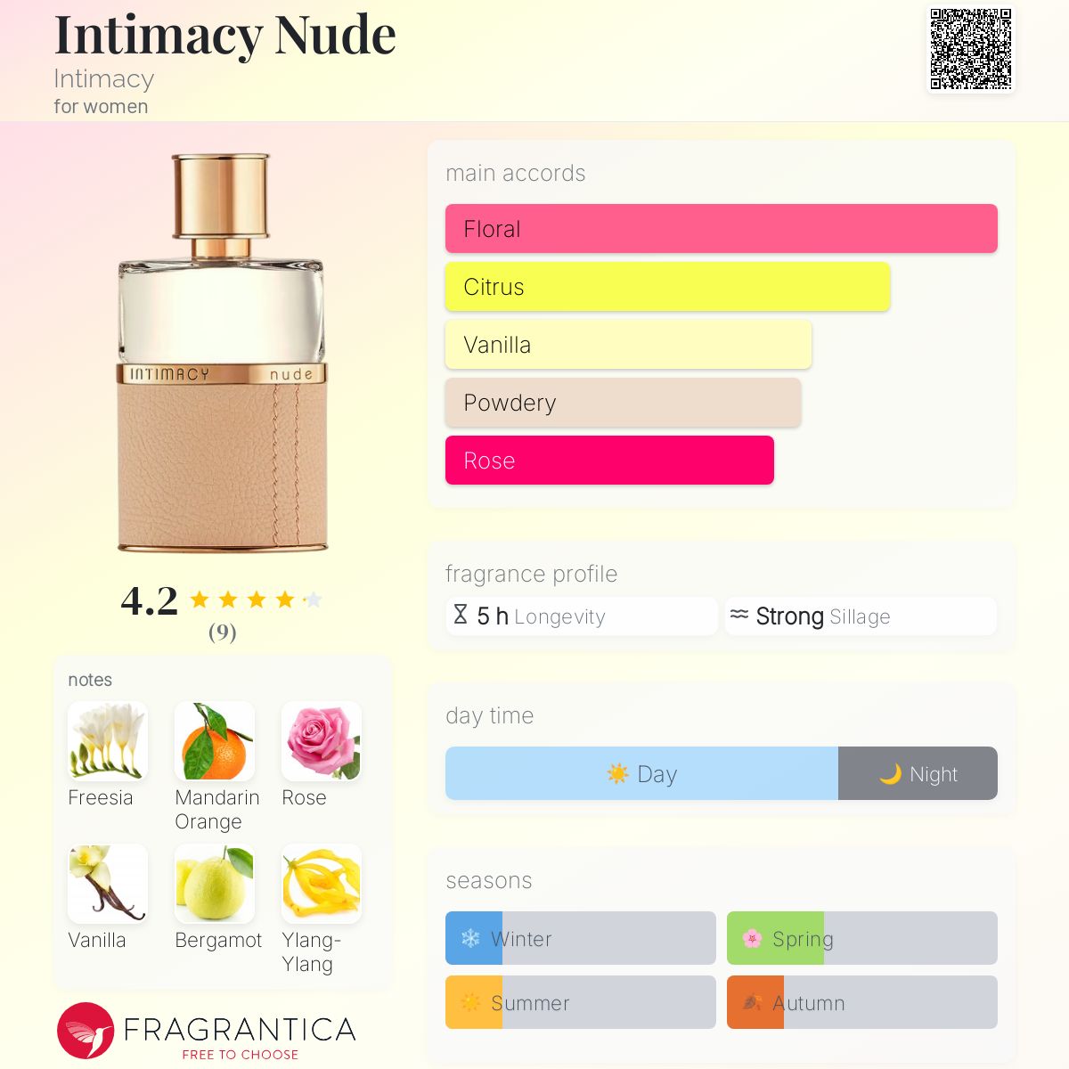 Intimacy Nude Intimacy perfume a fragrance for women 2017