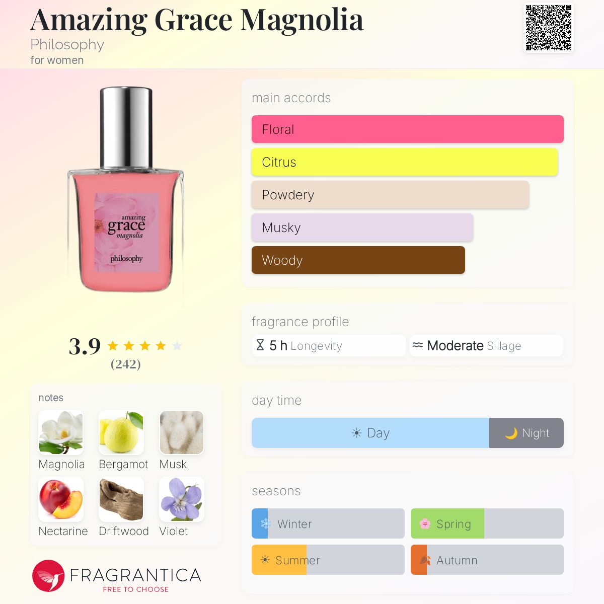 Profile card