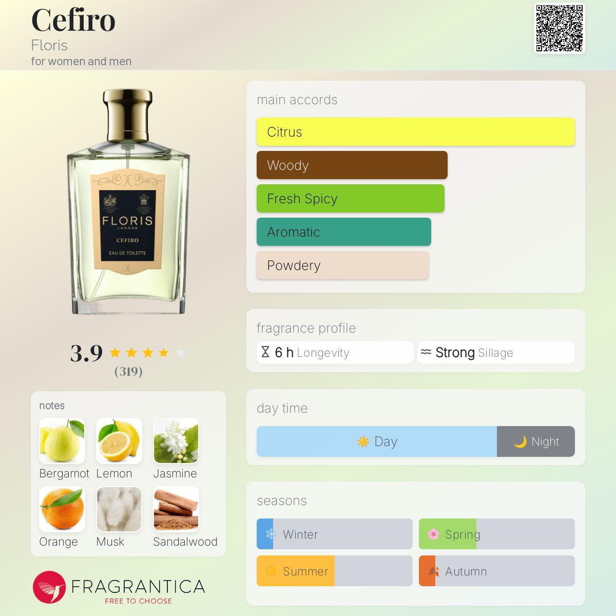 Cefiro Floris perfume a fragrance for women and men 2001