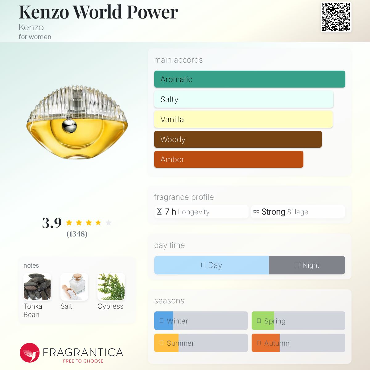 ケンゾー KENZO ワールド パワー オードトワレ EDT 50ml KENZO WORLD POWER EDT 50ML | Essencias Japan