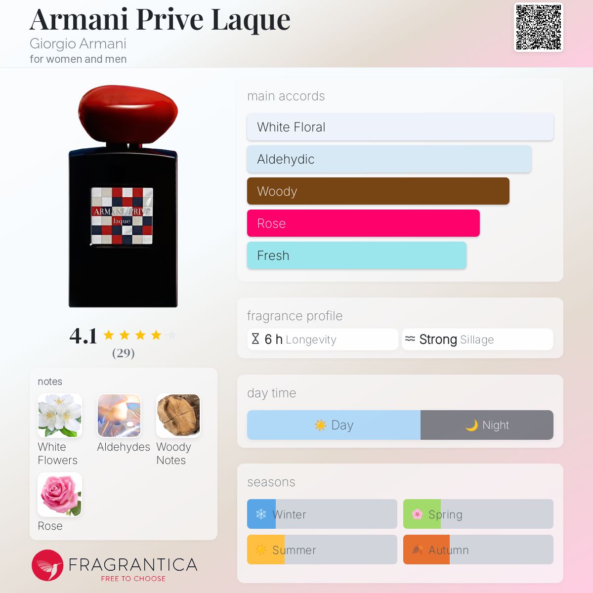 世界限定1300本　ARMANI PRIVE Laque ラッカー　プリヴェ Armani Prive Laque Giorgio Armani perfume - a fragrance for