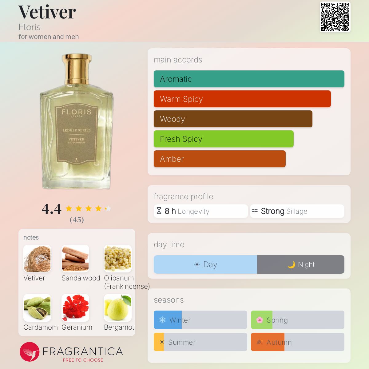 Profile card