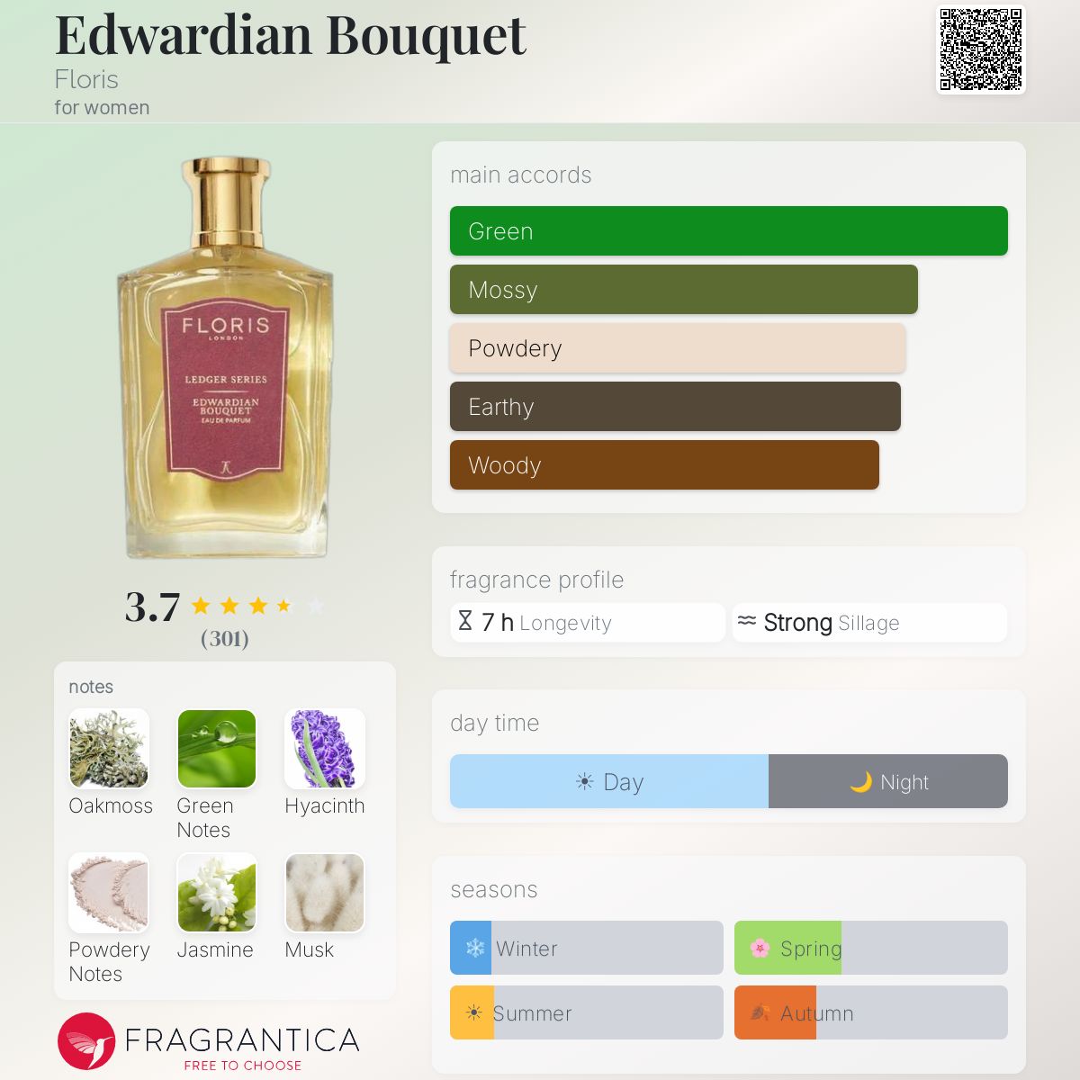 Fragrantica image 5
