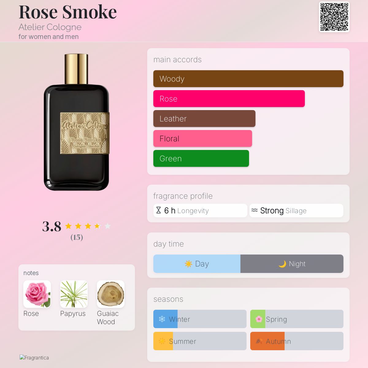 Rose Smoke Atelier Cologne perfume a fragrance for women and men