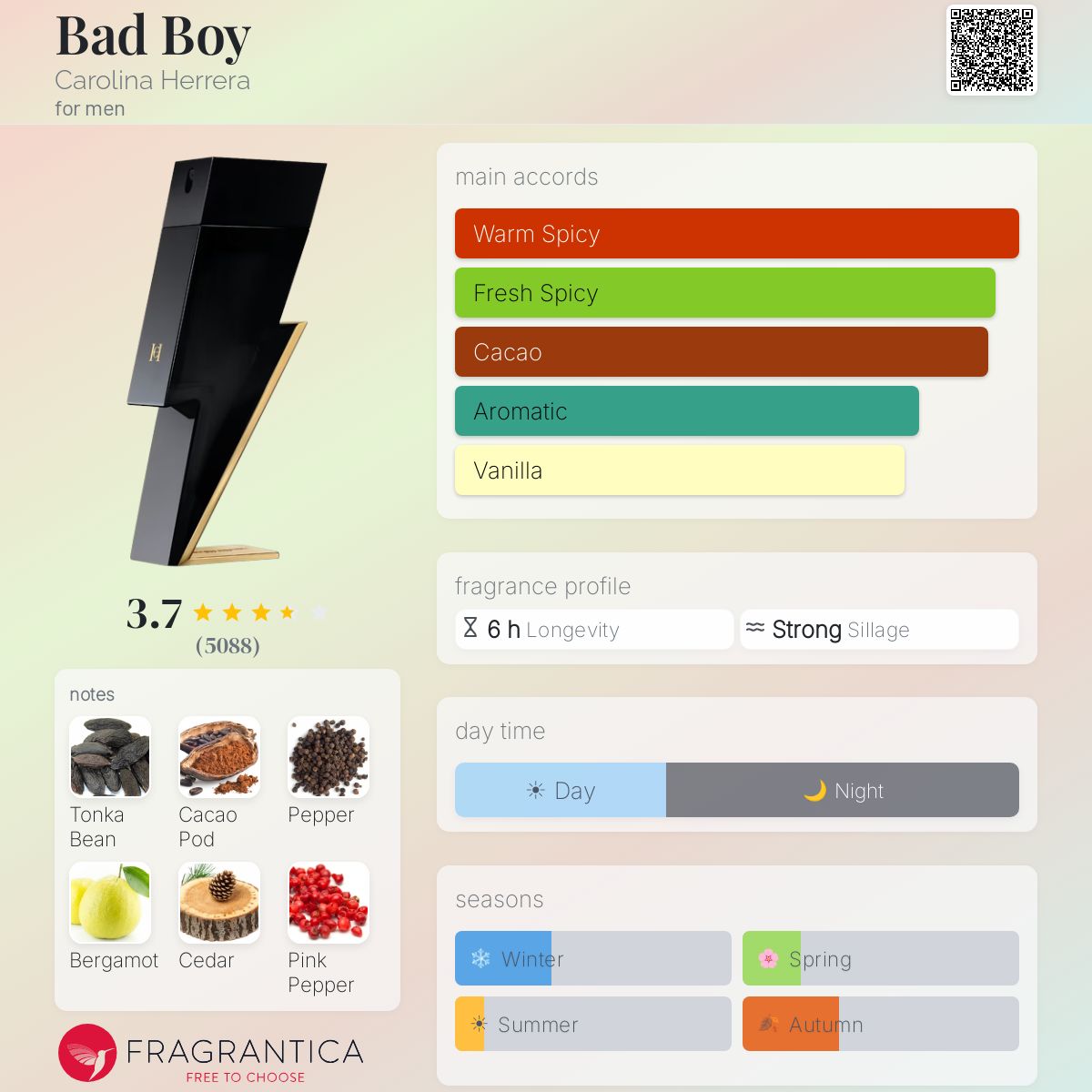 Bad Boy Carolina Herrera cologne