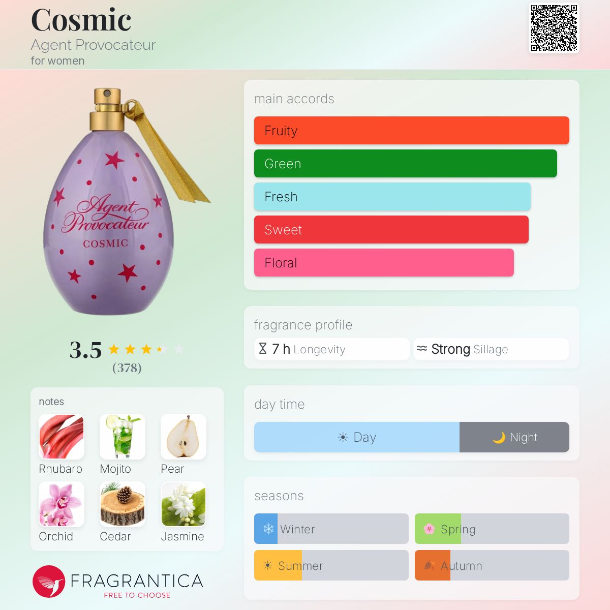 Agent Provocateur: 言語：英語（洋書） 仕様：ハードカバー Cosmic Agent Provocateur perfume - a fragrance for women 2018