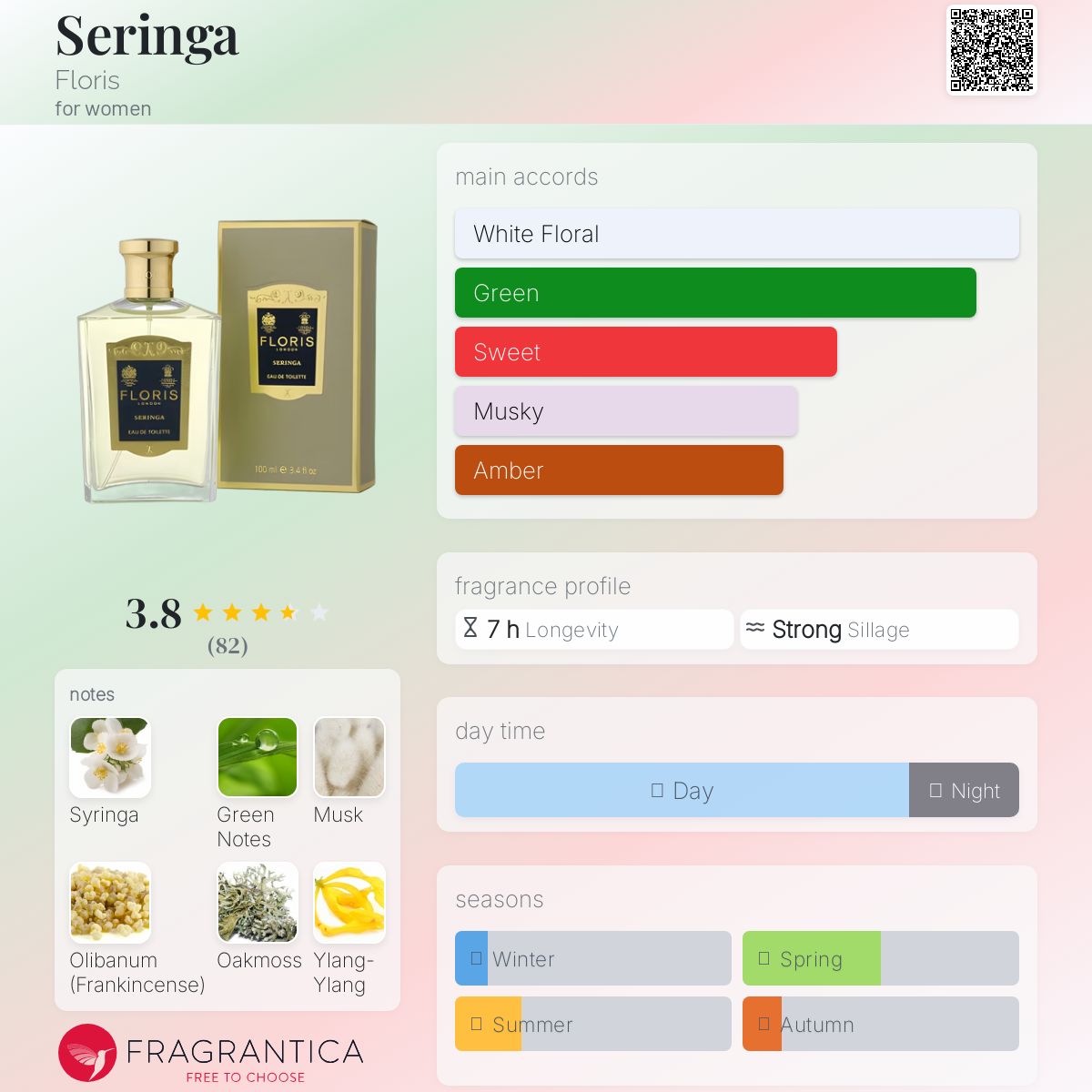 Seringa Floris perfume - a fragrance for women 1992