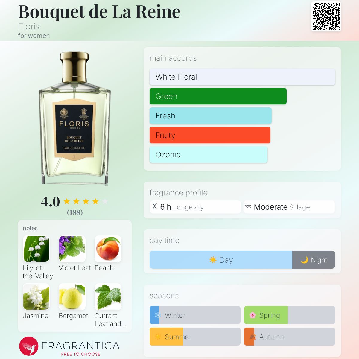 香水(ユニセックス) FLORIS BOUQUET DE LA REINE 100ml Bouquet de La Reine Floris perfume - a fragrance for women 2002