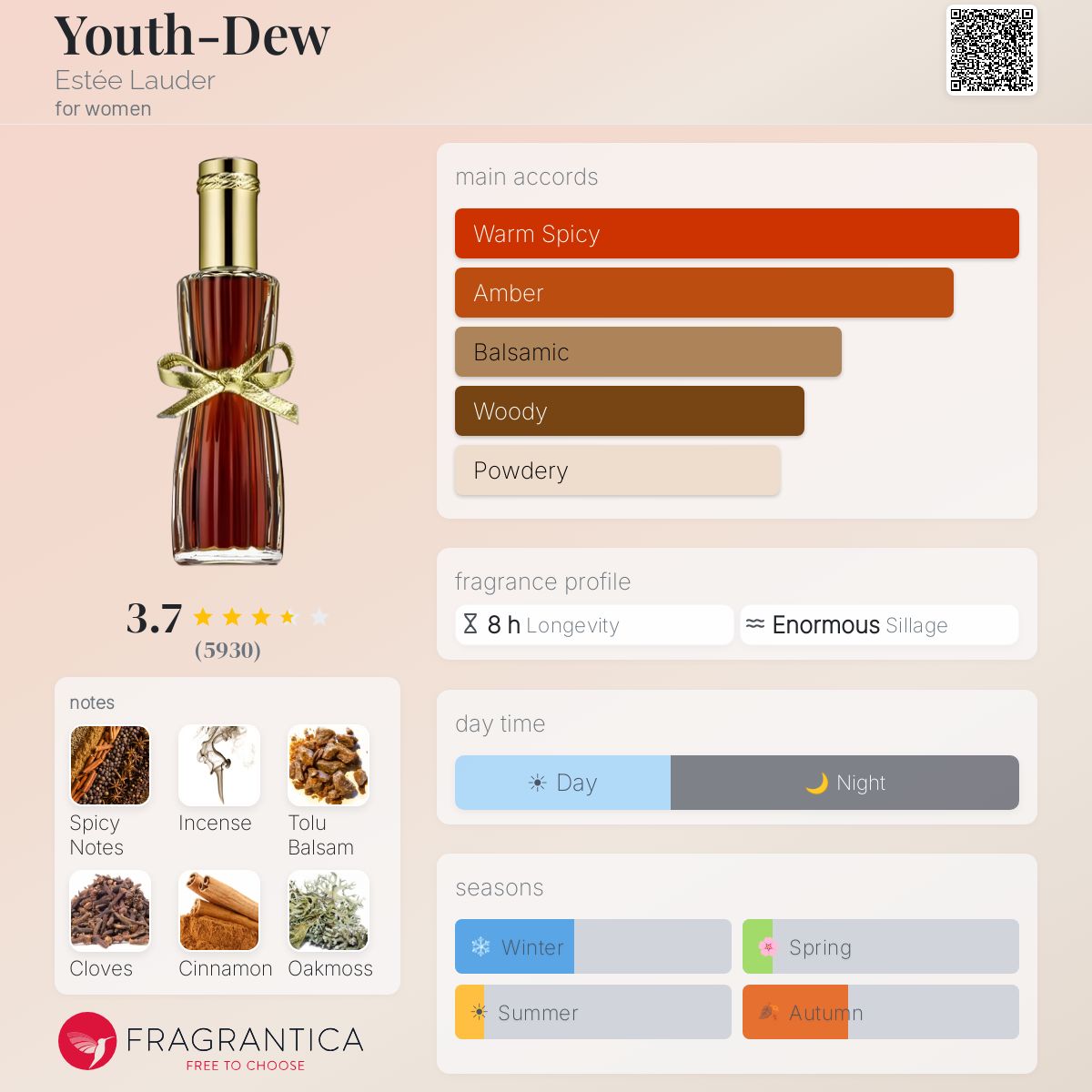 Youth-Dew Este Lauder perfume - a fragrance for women 1953