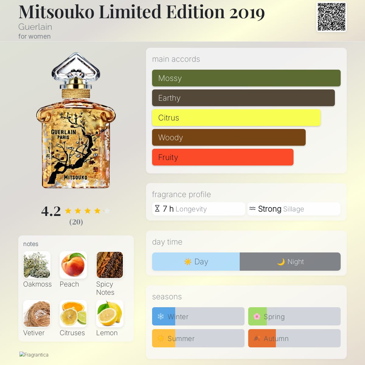 Mitsouko Limited Edition 2019 Guerlain perfume - a fragrance for