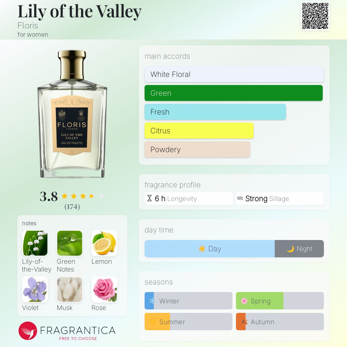 Eau De All Season Men's Fragrances Luxury Fragrant Perfume