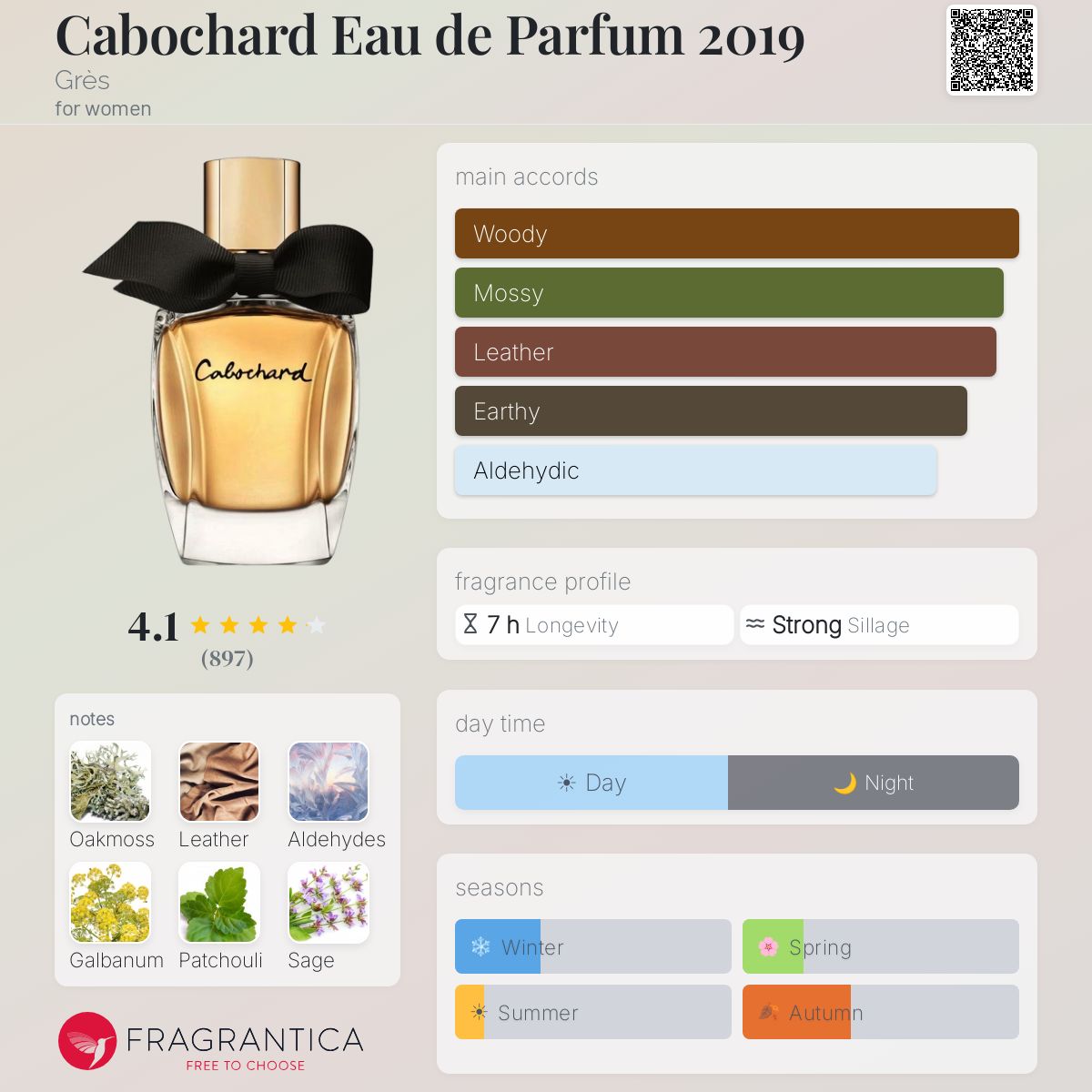 Profile card