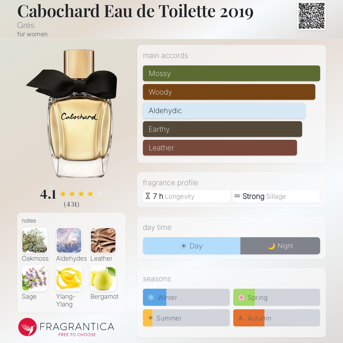 Cabochard Eau de Toilette 2019 Grès perfume - a fragrance for