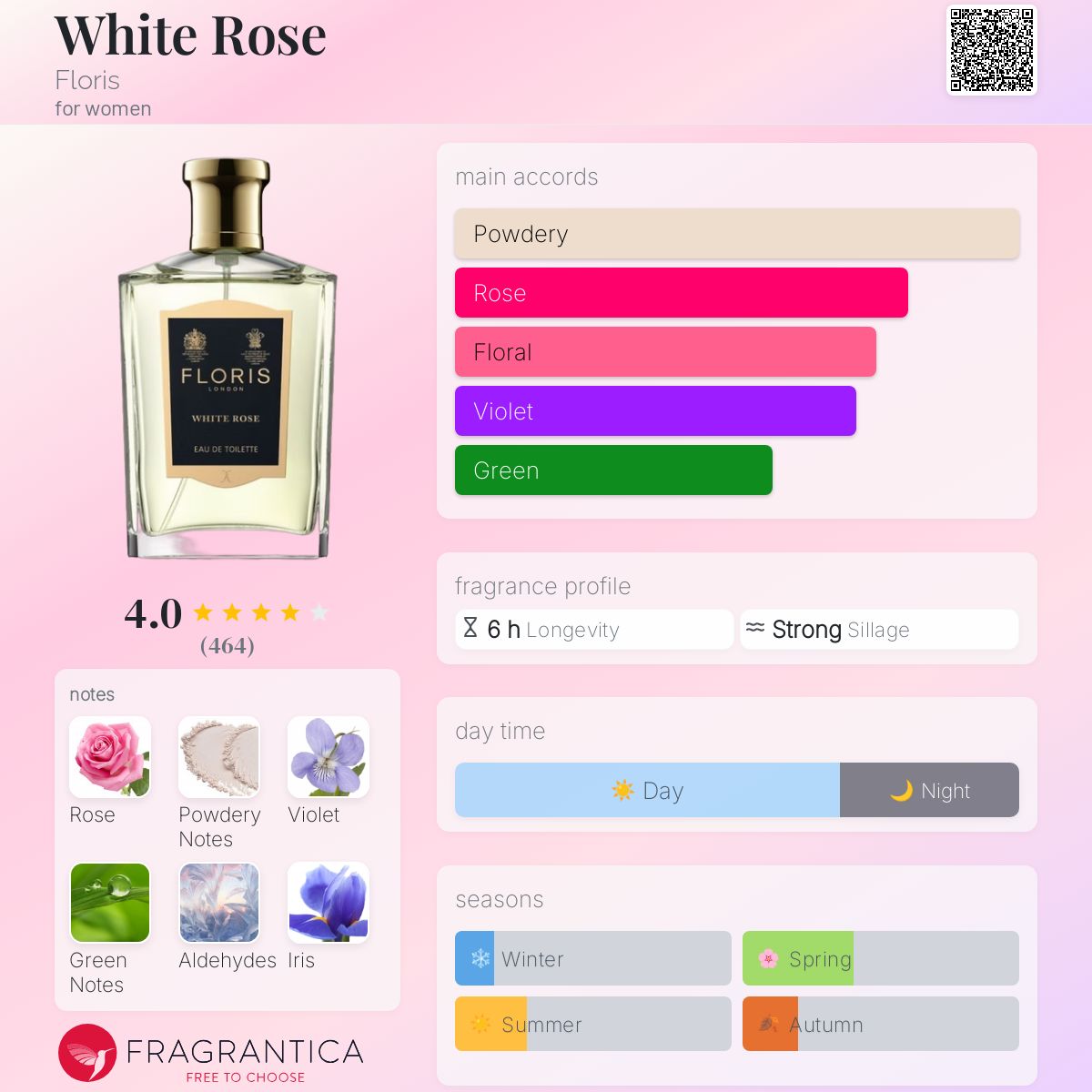 White Rose Floris perfume a fragrance for women 1800