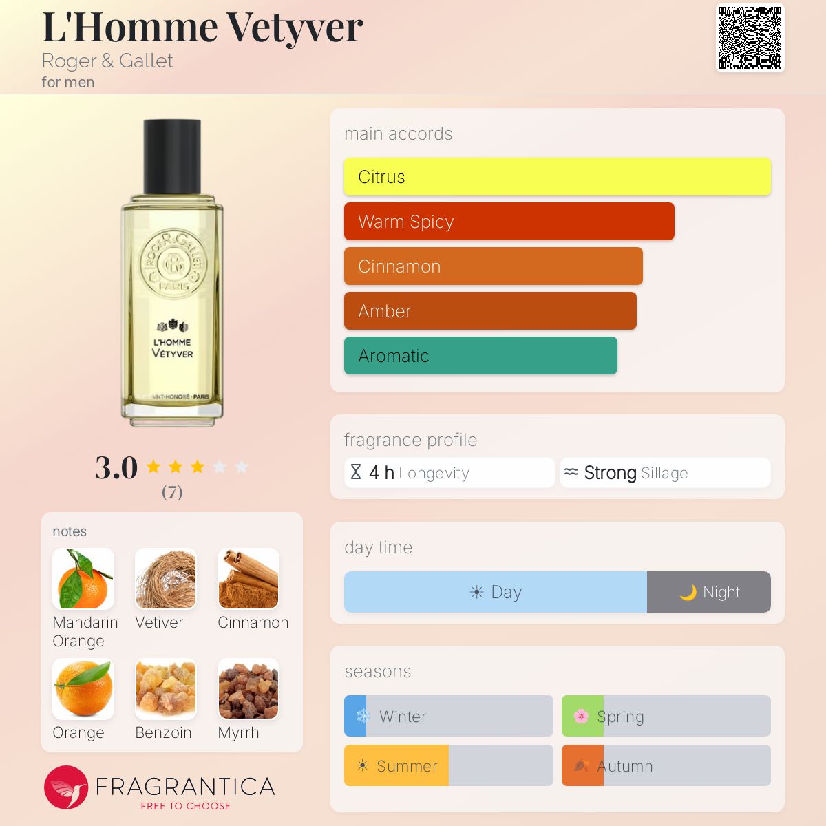 L'Homme Vetyver Roger & Gallet cologne - a fragrance for men 2019