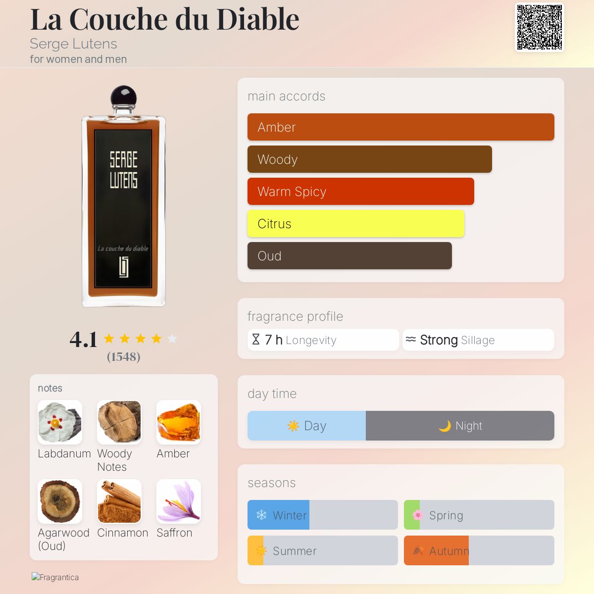 La Couche du Diable Serge Lutens perfume - a fragrance for women