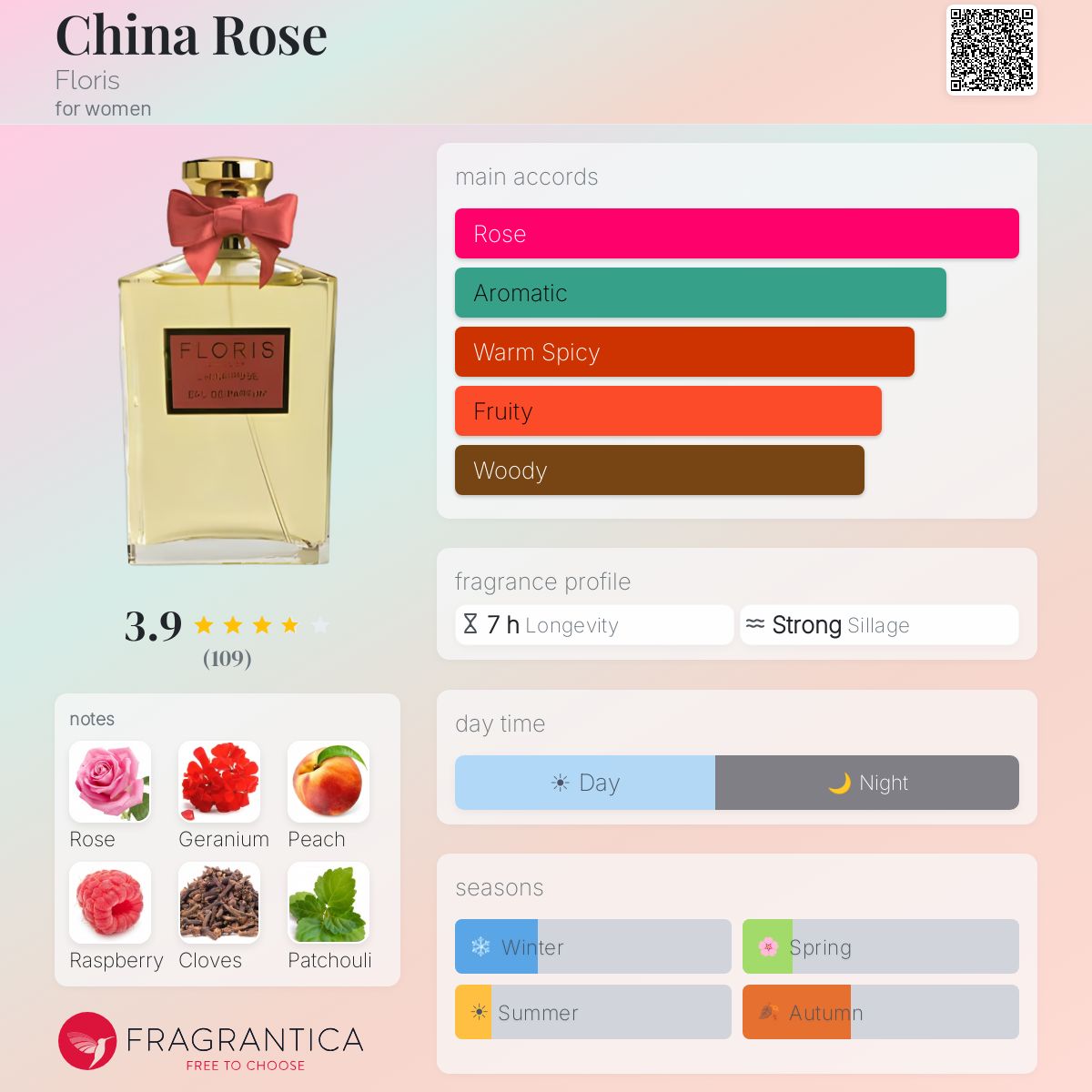 Profile card