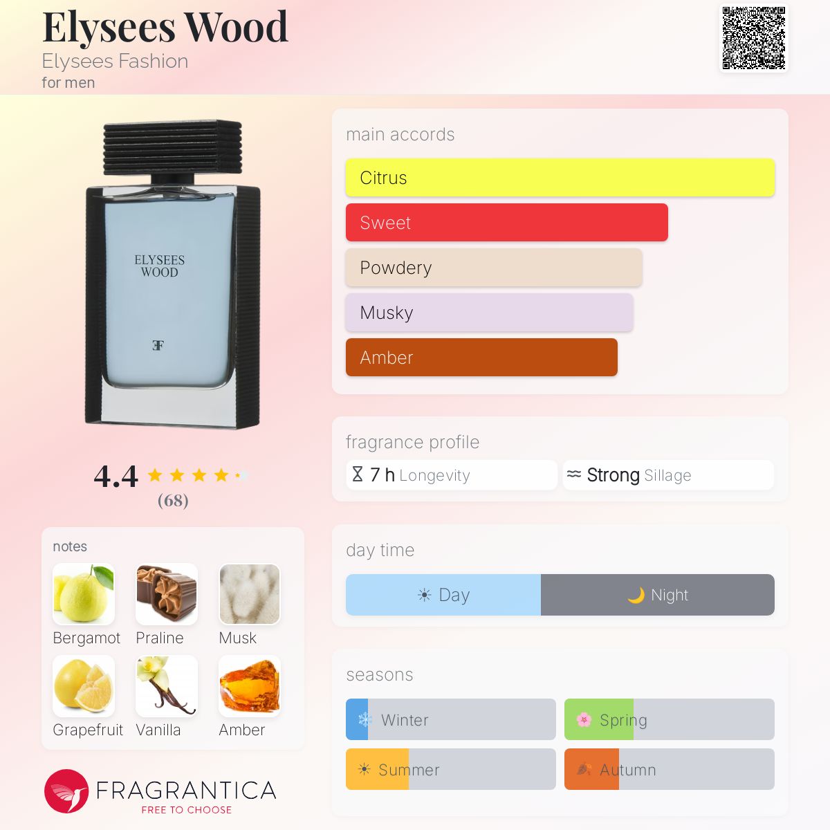 Profile card