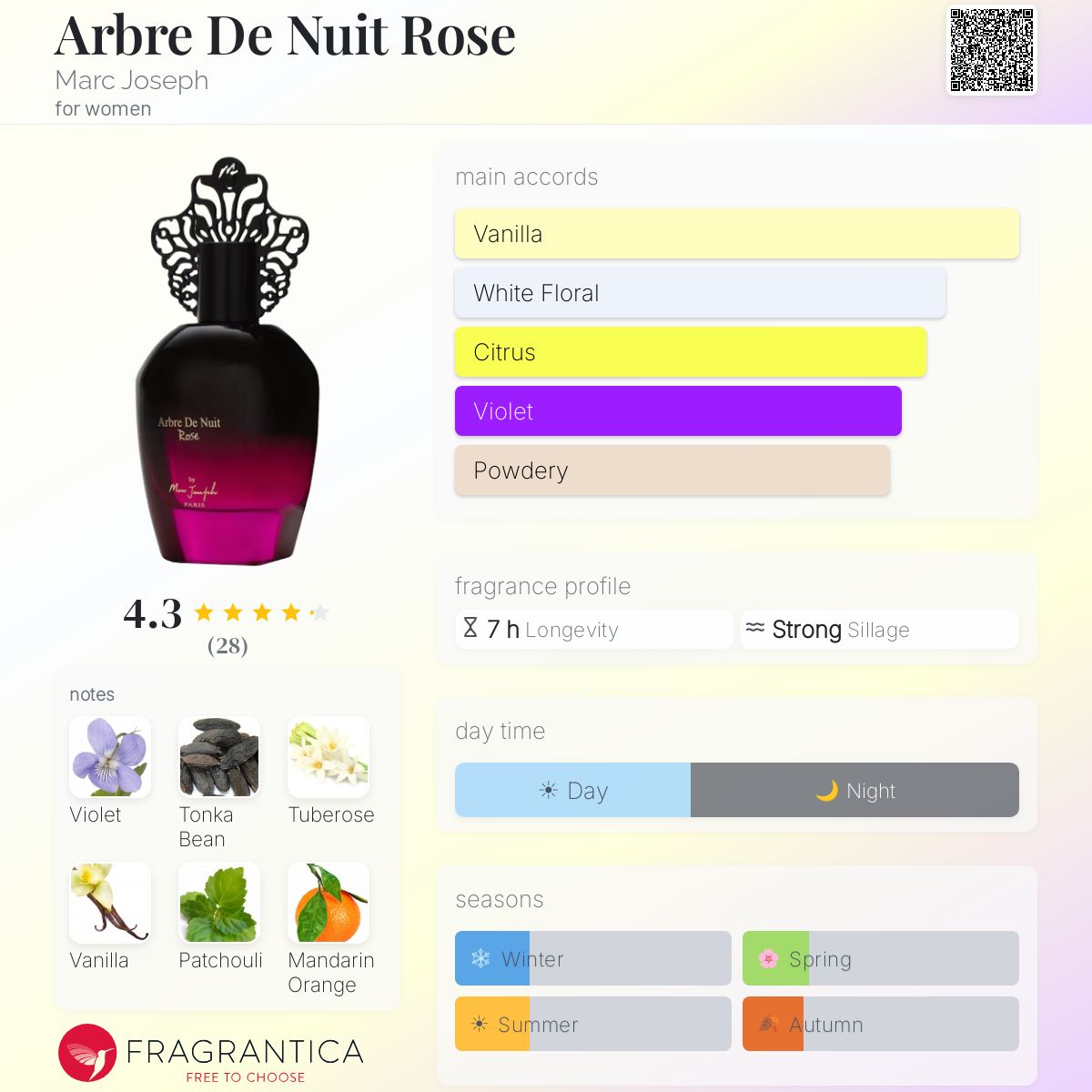 Profile card