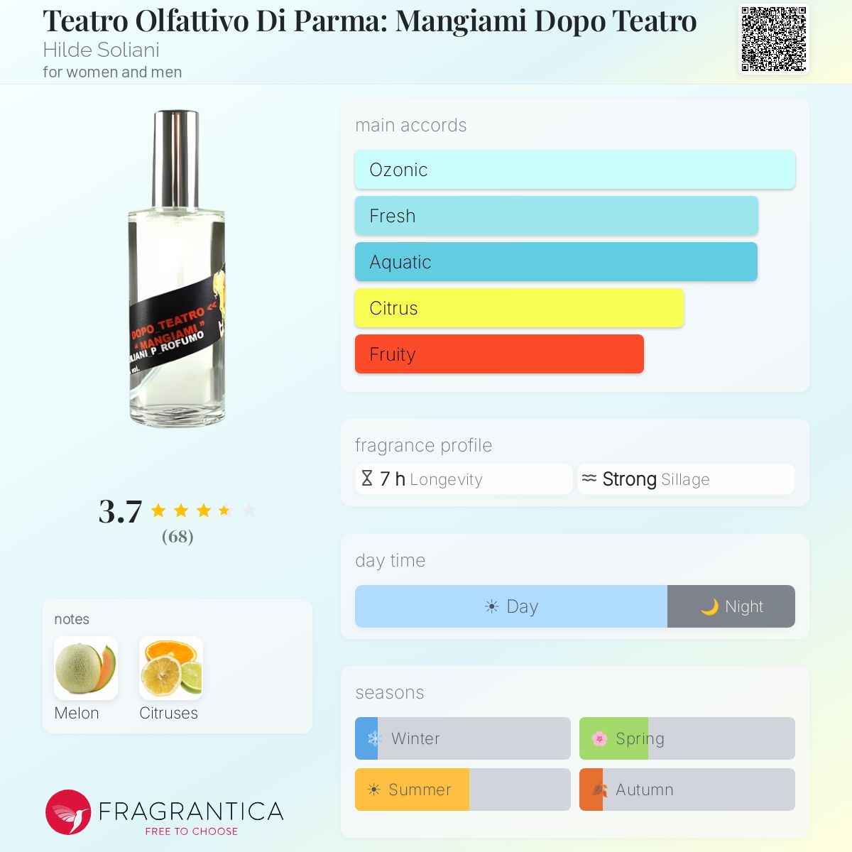 Fragrantica image 5