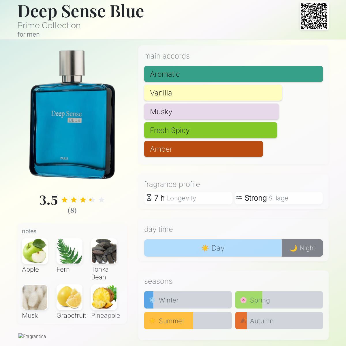 Deep Sense Blue Prime Collection cologne a fragrance for men