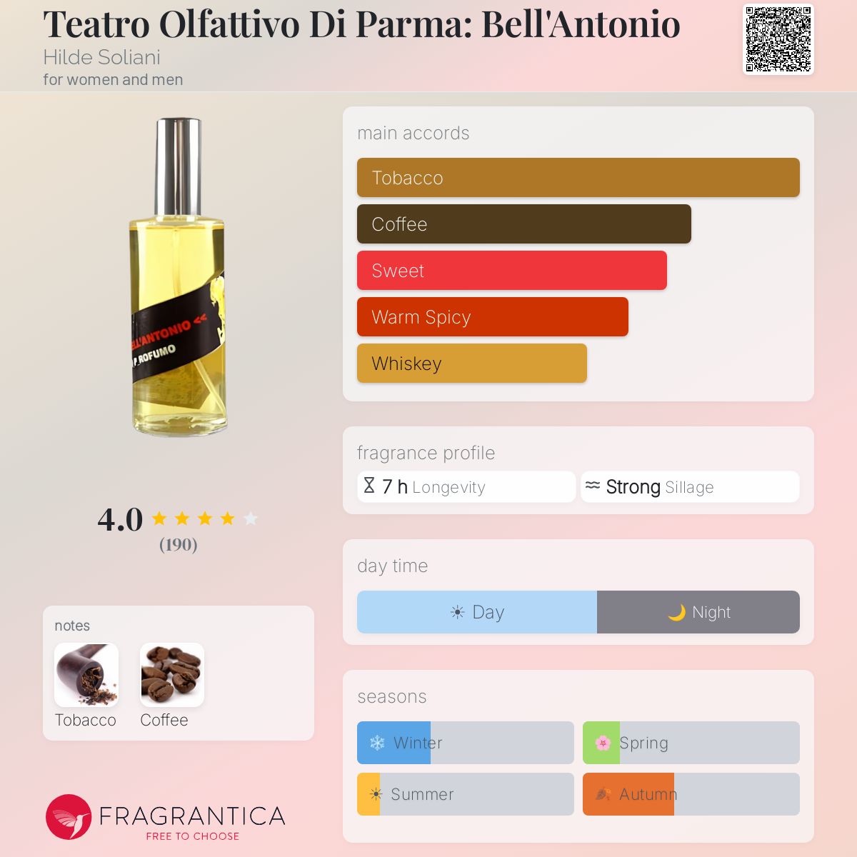 Fragrantica image 5