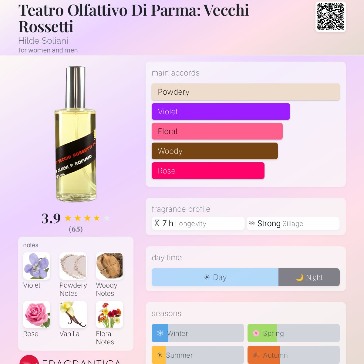 Fragrantica image 5